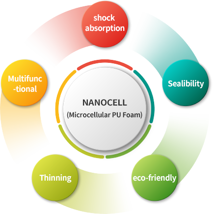 Nanocell